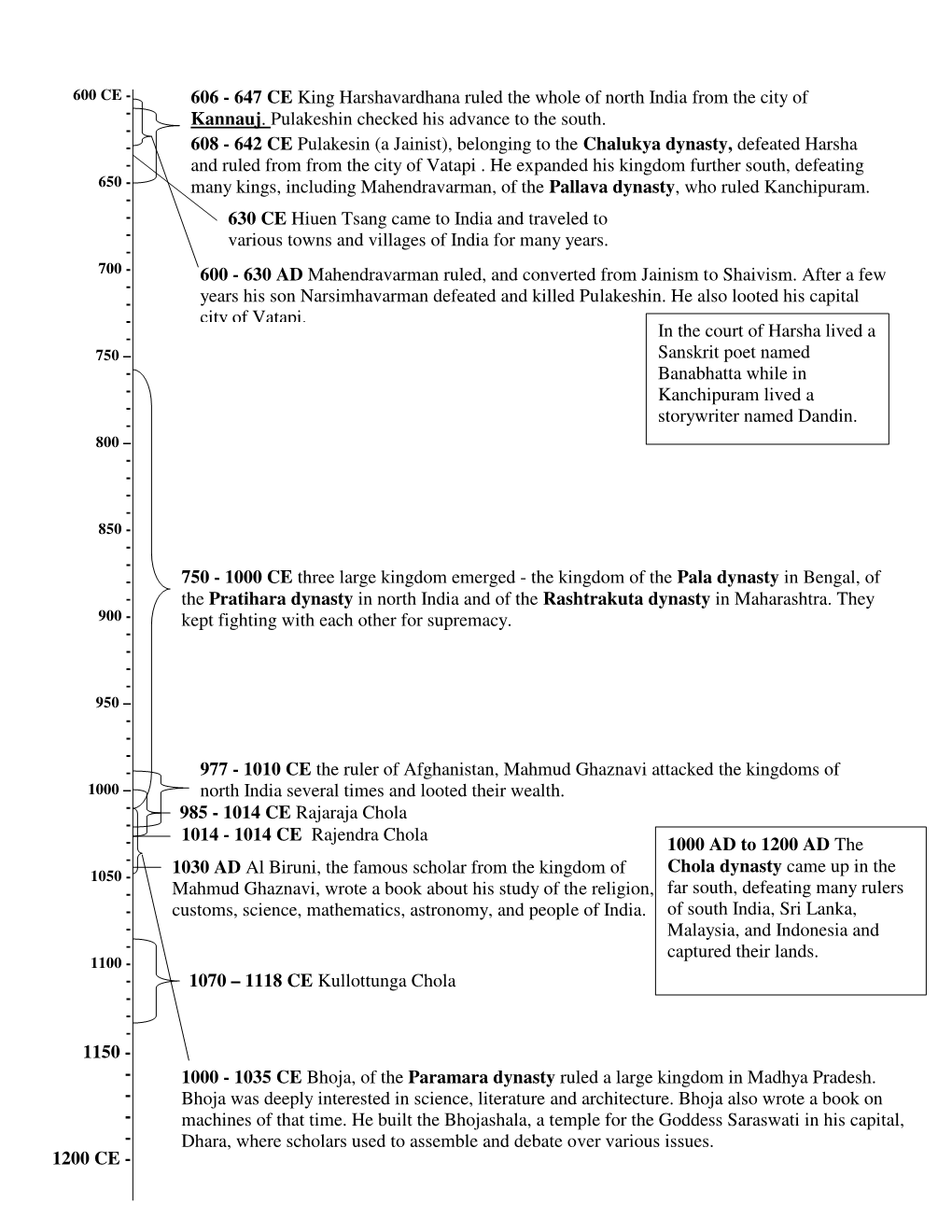 647 CE King Harshavardhana Ruled the Whole of North India from the City of - Kannauj