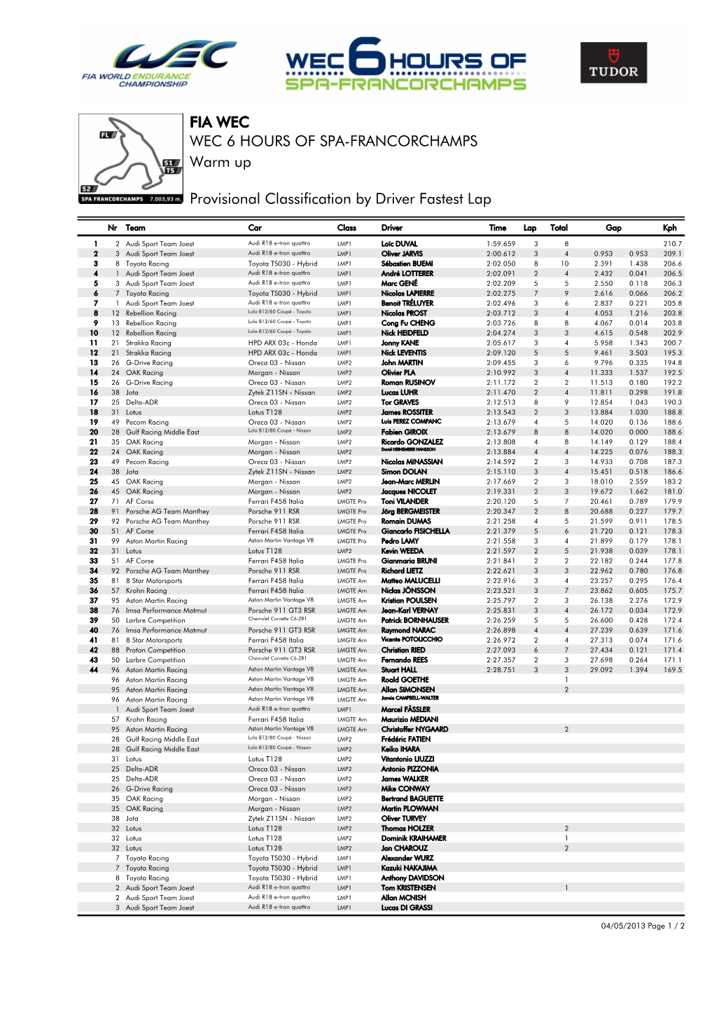Provisional Classification by Driver Fastest Lap Warm