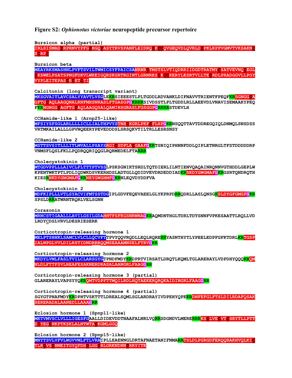 Ophionotus Victoriae Neuropeptide Precursor Repertoire