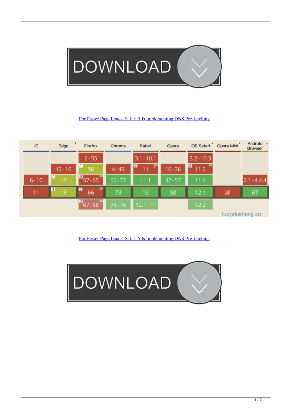 For Faster Page Loads Safari 5 Is Implementing DNS Prefetching