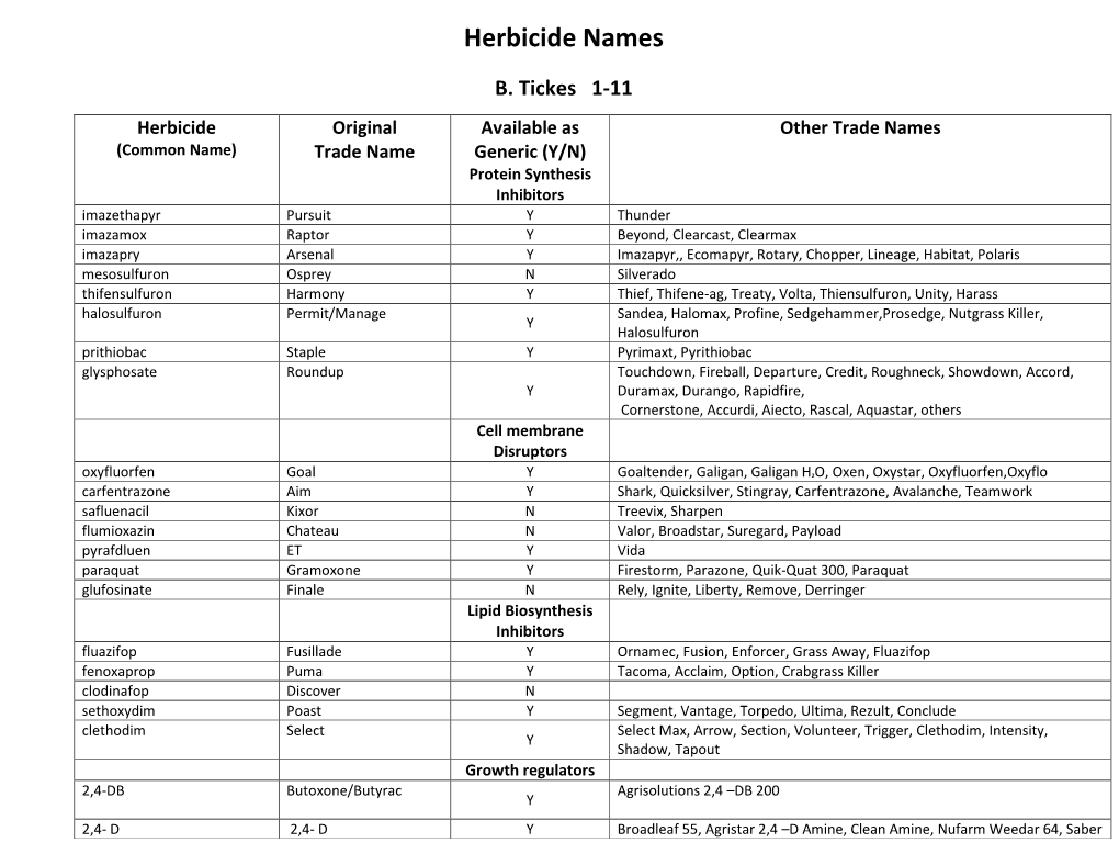 Herbicide Names