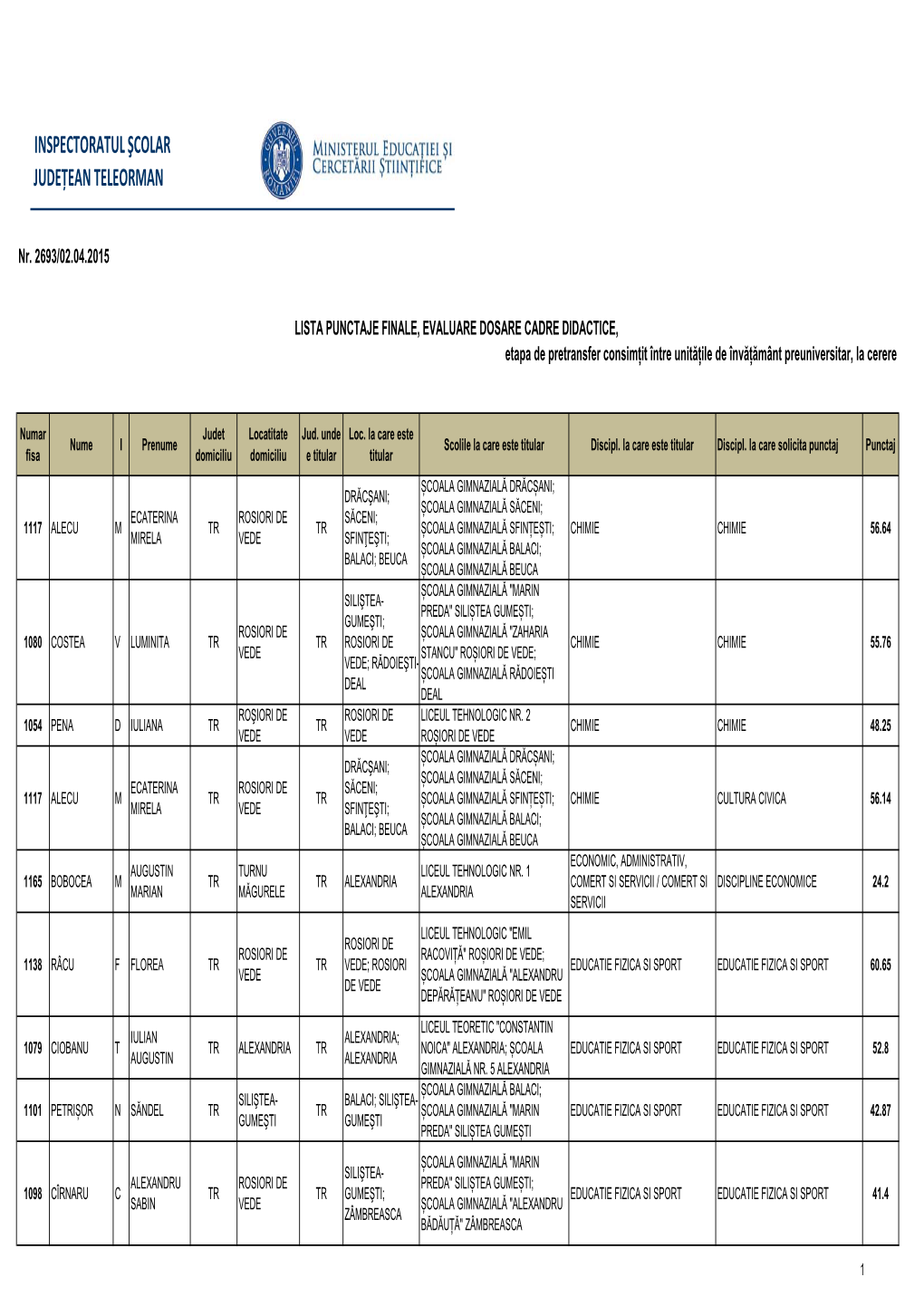 Inspectoratul Şcolar Judeţean Teleorman