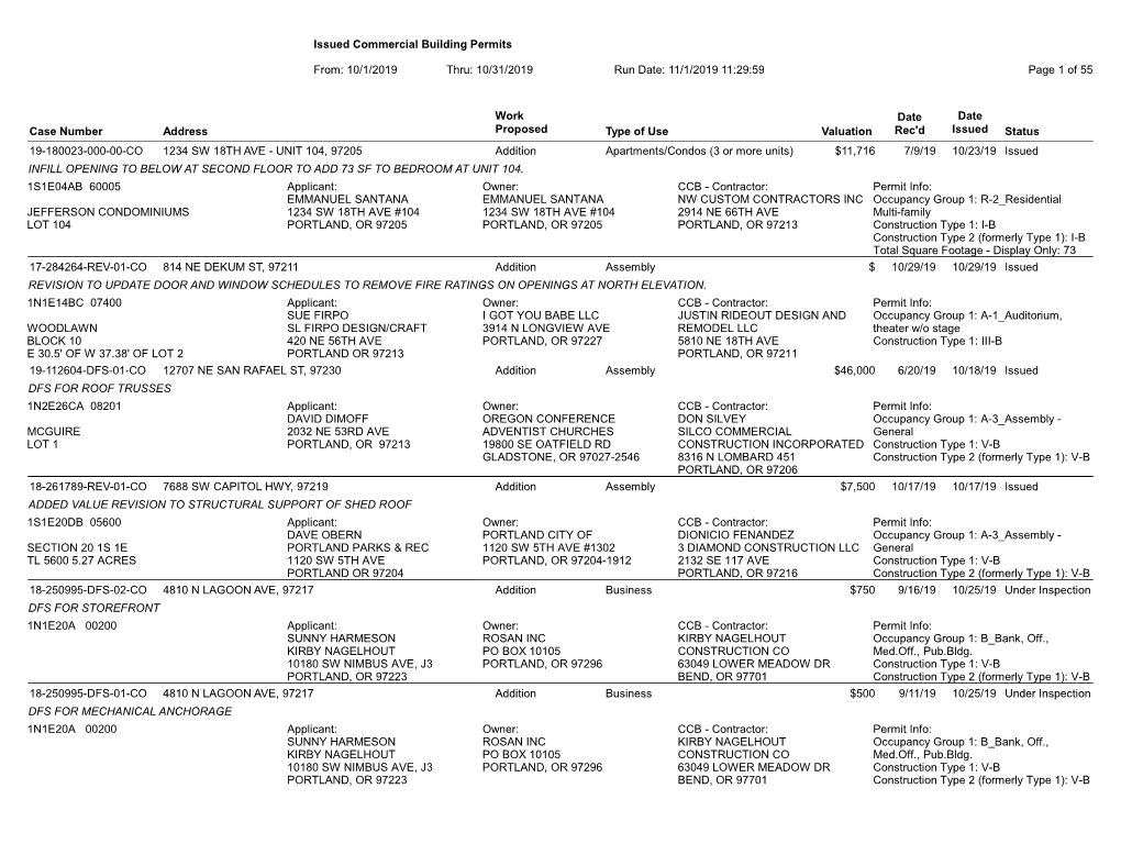 10/1/2019 Issued Commercial Building Permits Status