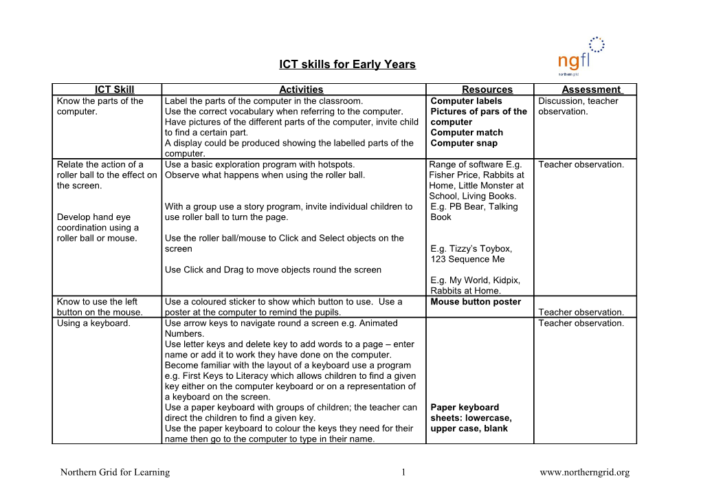 ICT Skills for Early Years