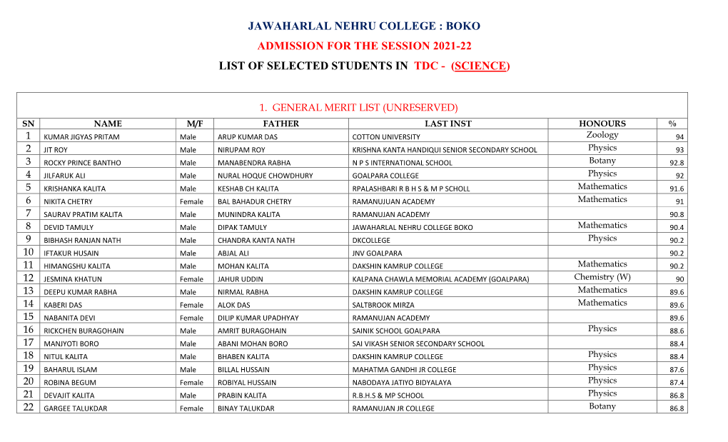 Jawaharlal Nehru College : Boko Admission for the Session 2021-22 List of Selected Students in Tdc - (Science)