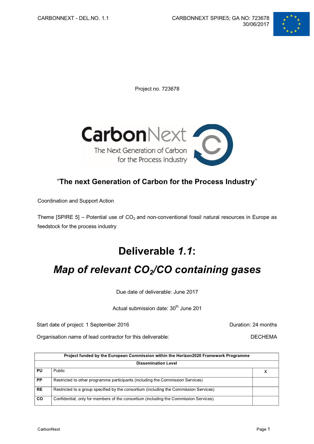 Map of Relevant CO2/CO Containing Gases