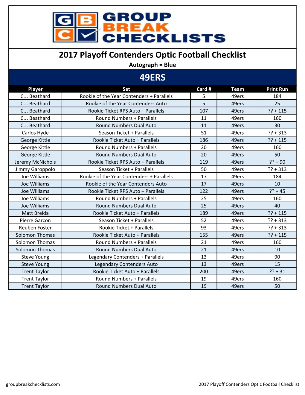 2017 Playoff Contenders Optic Checklist