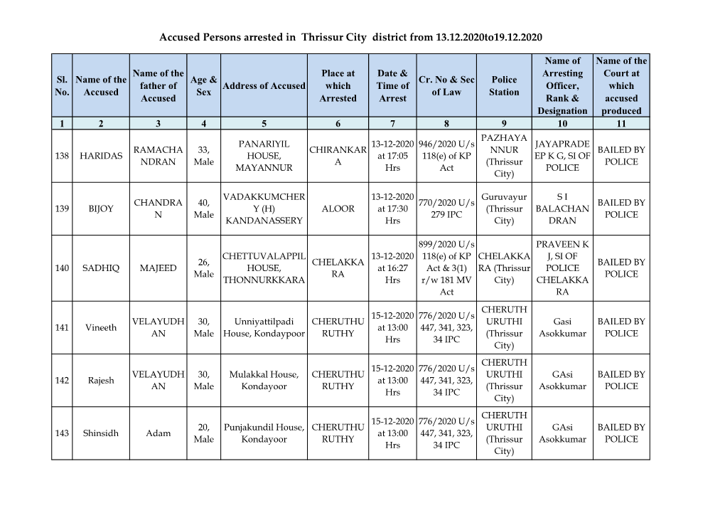 Accused Persons Arrested in Thrissur City District from 13.12.2020To19.12.2020