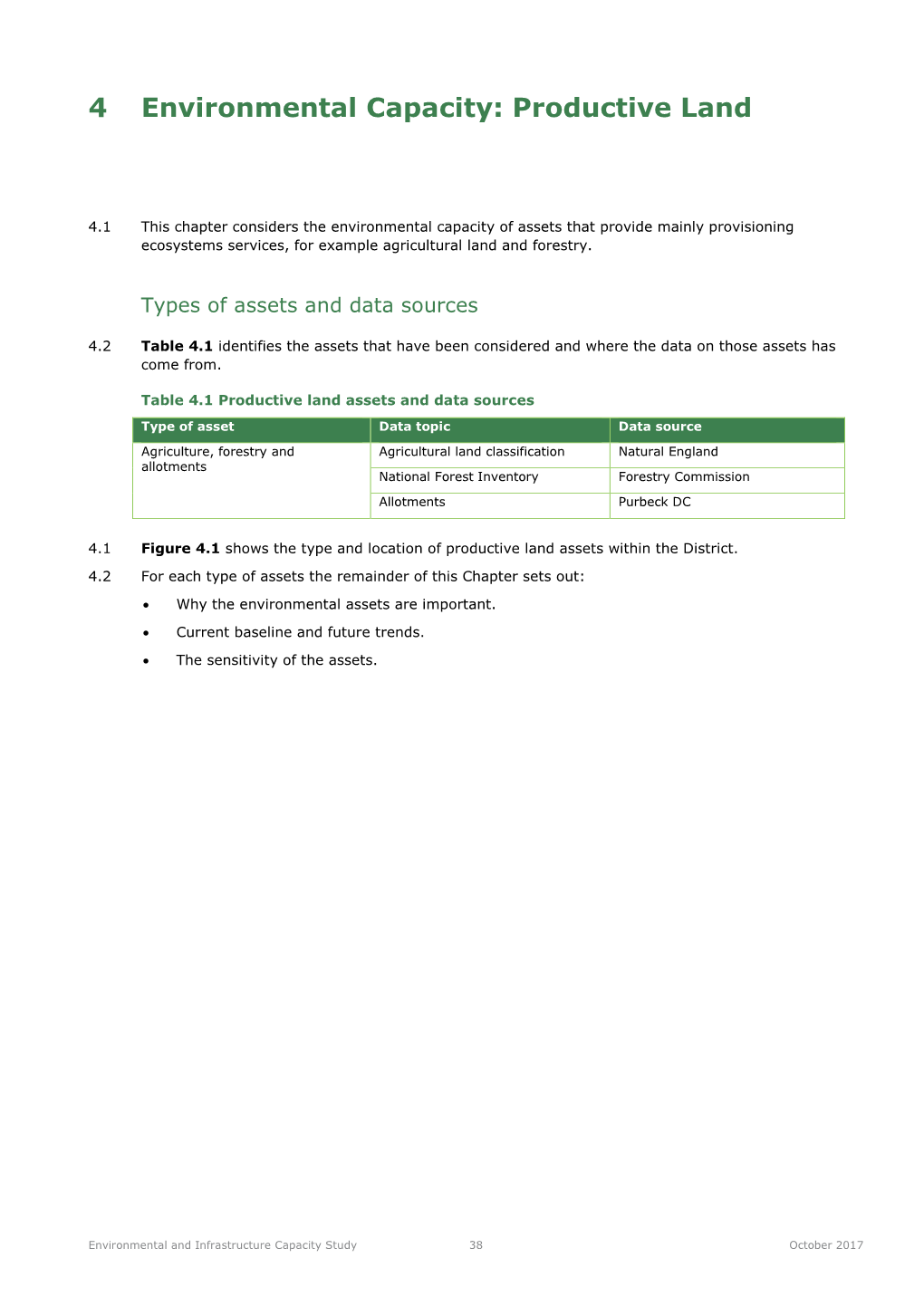 4 Environmental Capacity: Productive Land