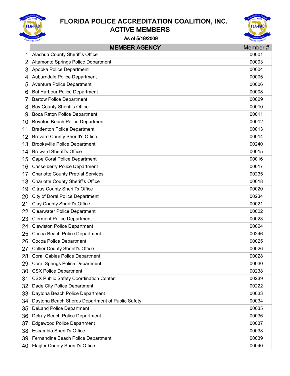 Roster by Membership Year Query