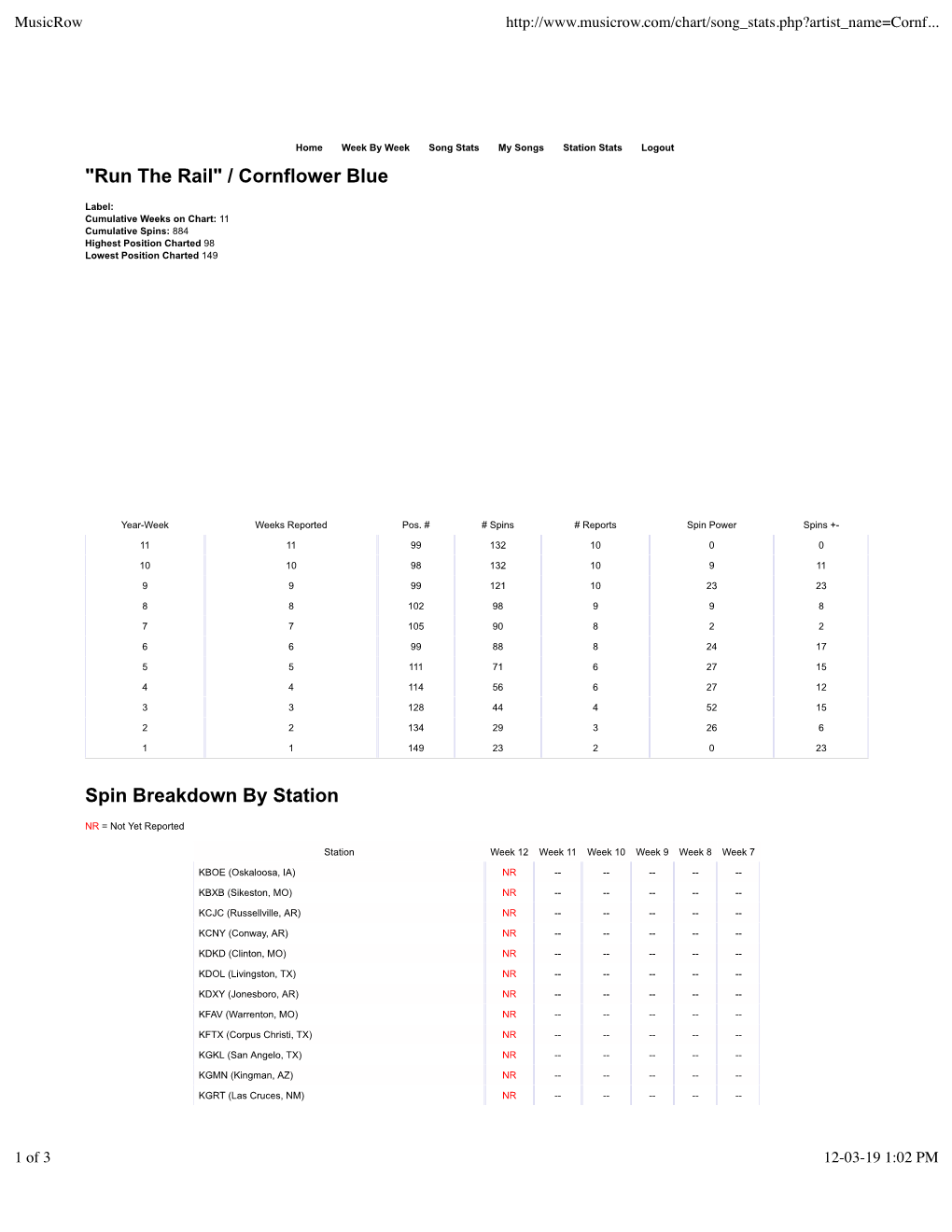 Radio Charting