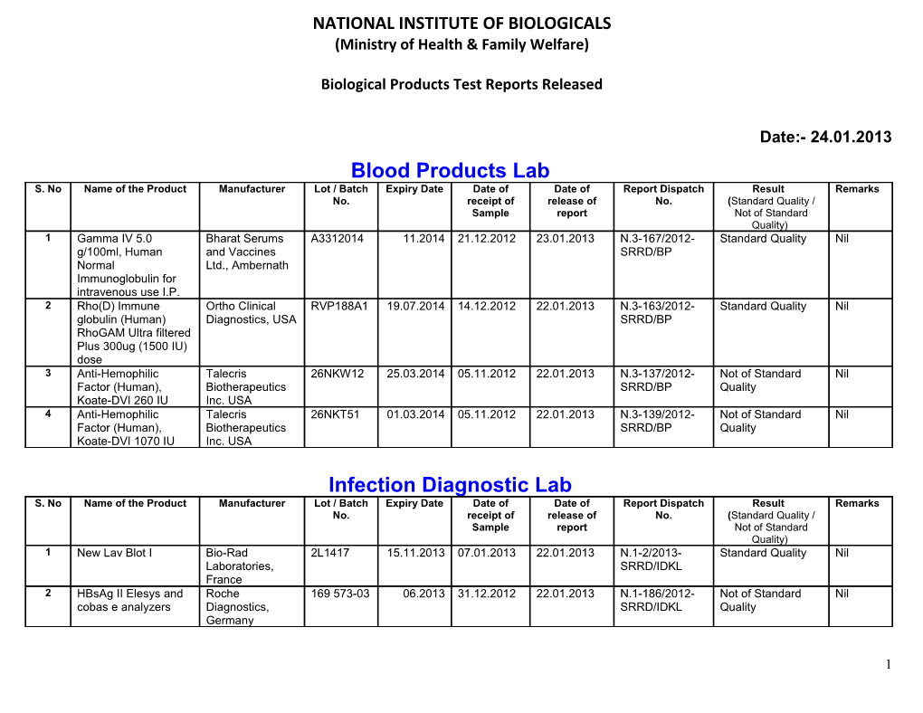 Ministry of Health & Family Welfare s1