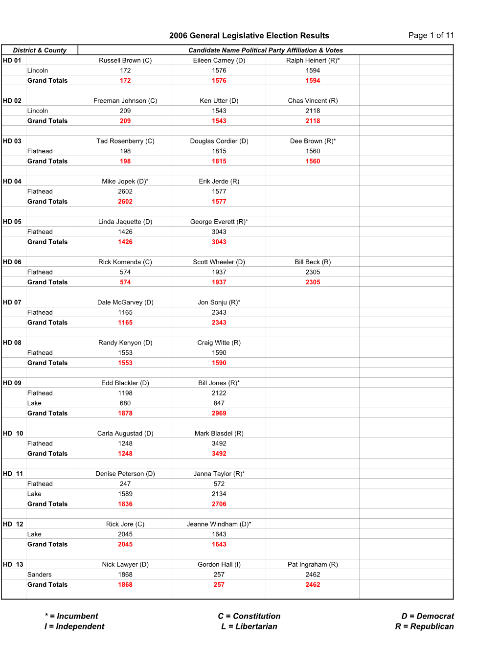 2006 General Legislative Election Results Page 1 of 11