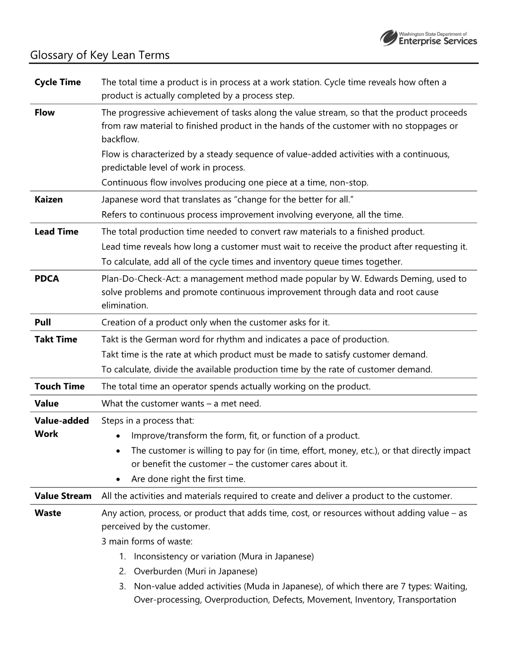 Glossary of Key Lean Terms