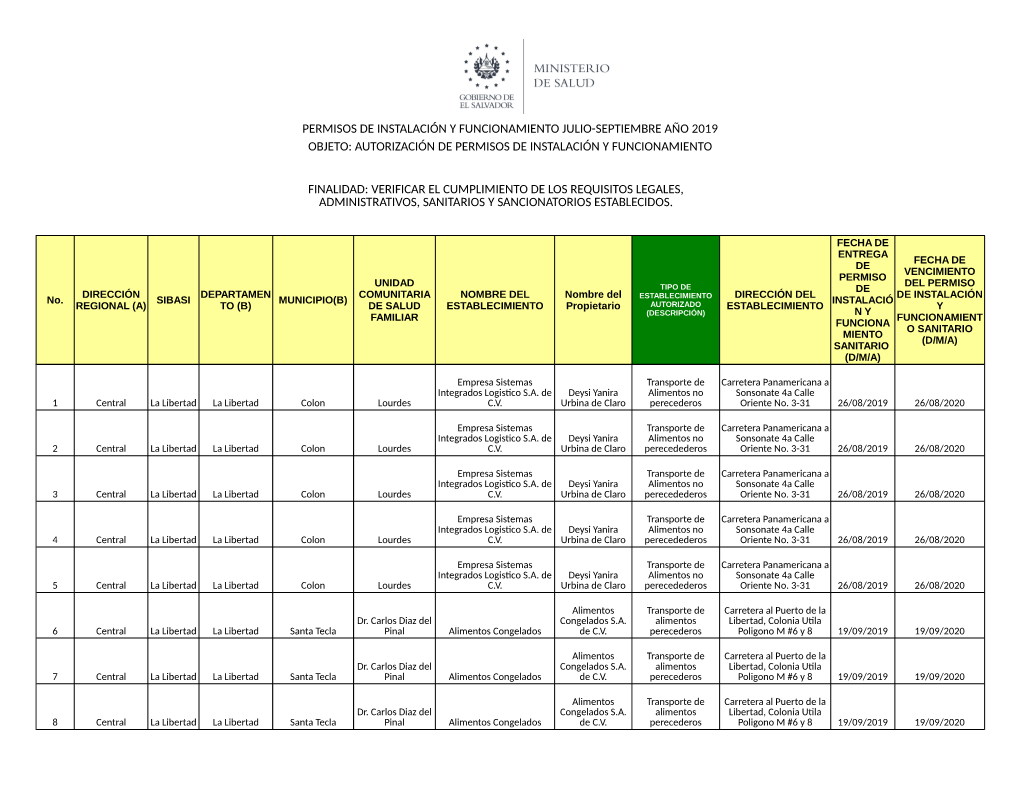 Permisos De Instalación Y Funcionamiento Julio-Septiembre Año 2019 Objeto: Autorización De Permisos De Instalación Y Funcionamiento