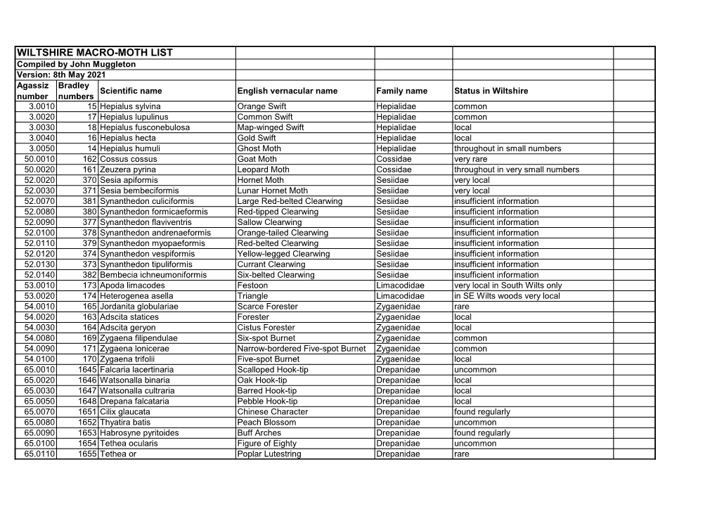 Wiltshire Macro-Moth List