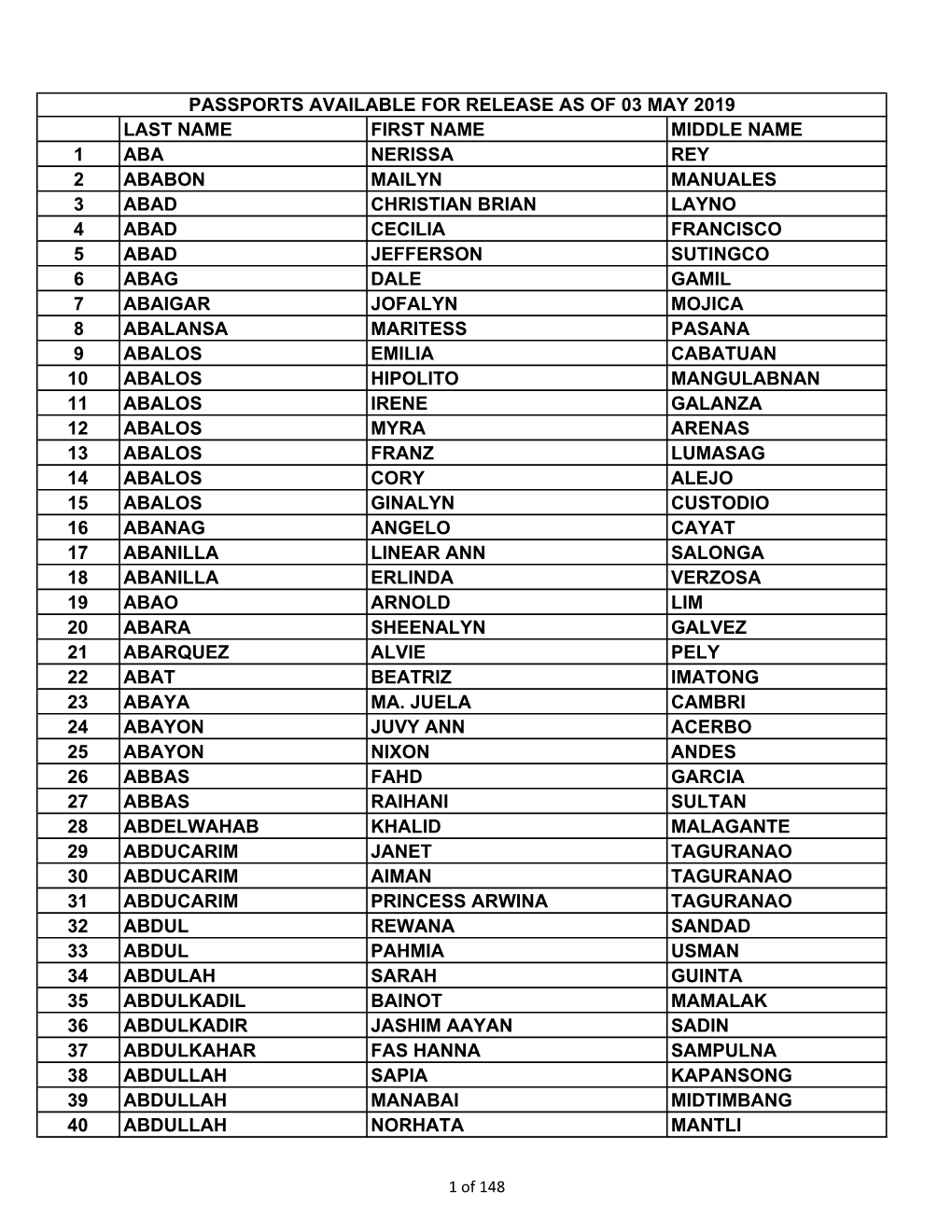 Final Passport As of 03 MAY 2019