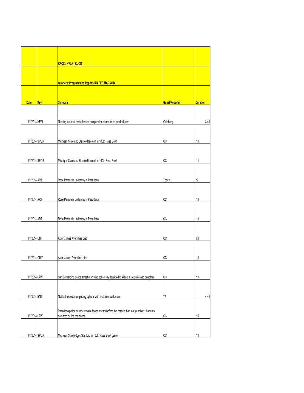 KPCC-KVLA-KUOR Quarterly Report JAN-MAR 2014