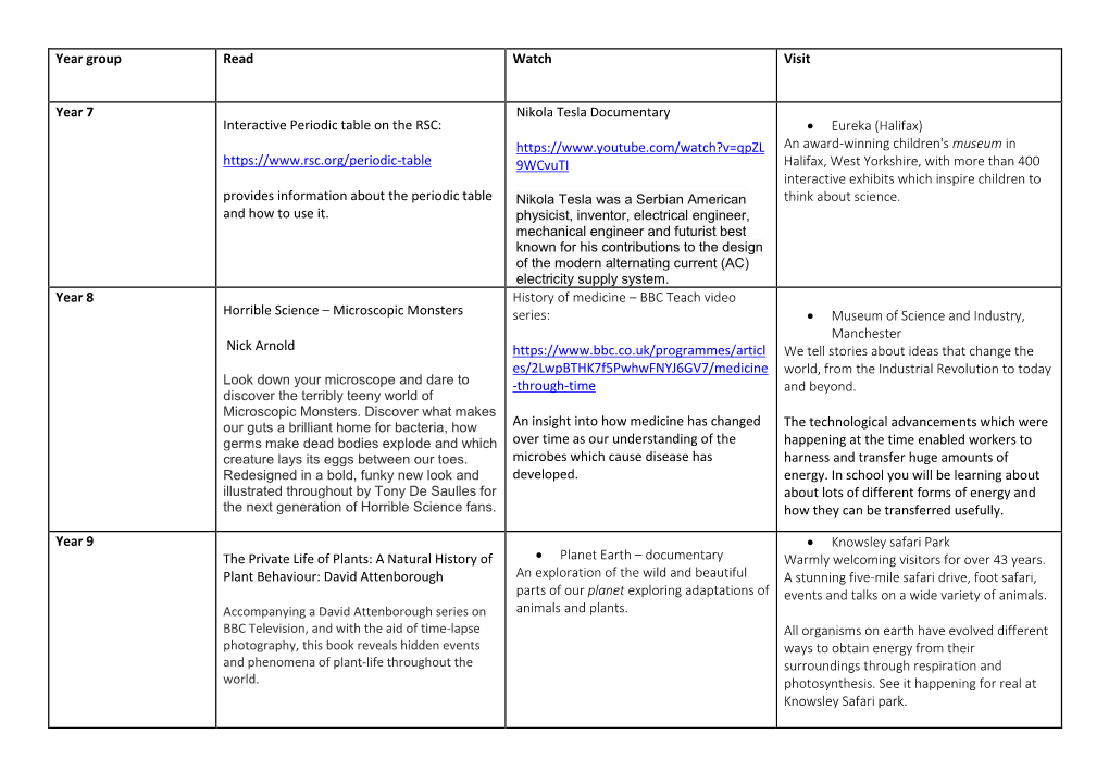 Year Group Read Watch Visit Year 7 Interactive Periodic Table on The