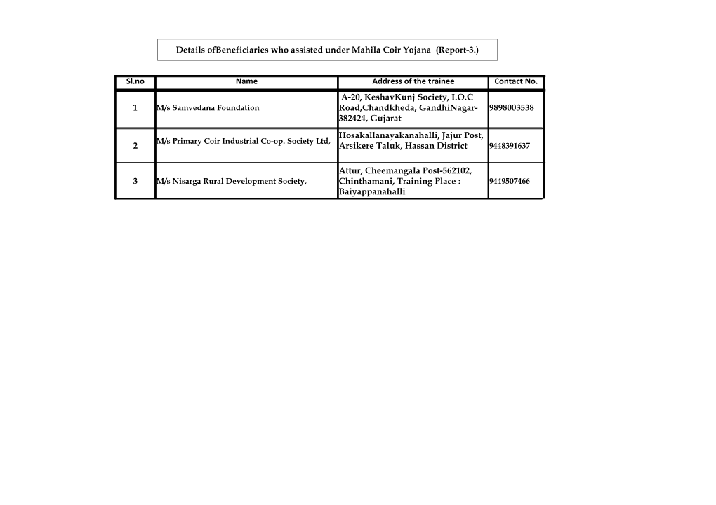 (Report-3.) Sl.No Name Address of the Trainee Contact No. 1