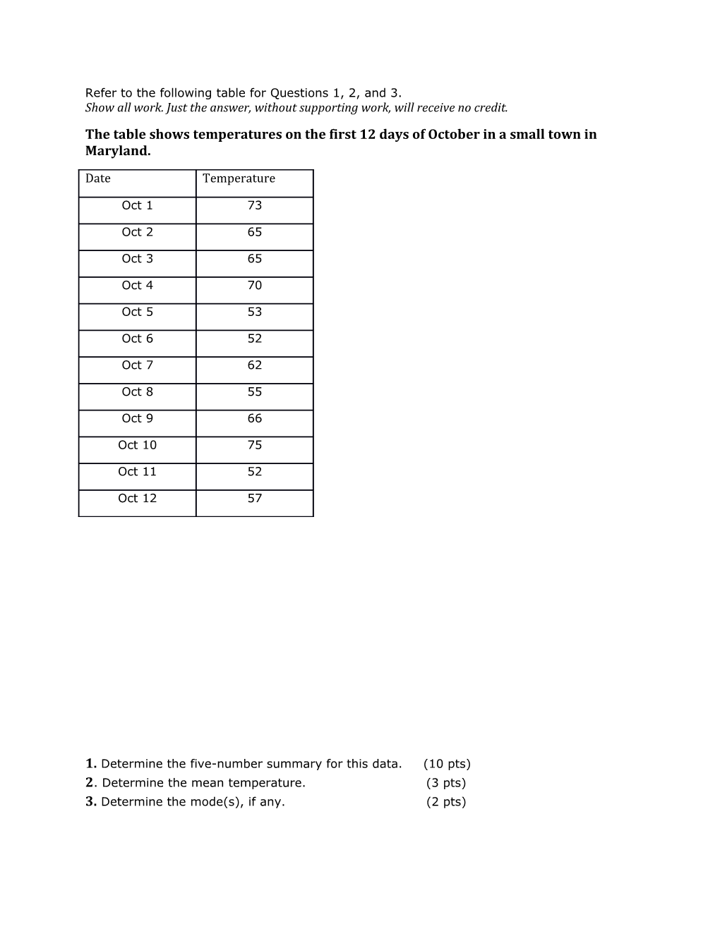 Refer to the Following Table for Questions 1, 2, and 3