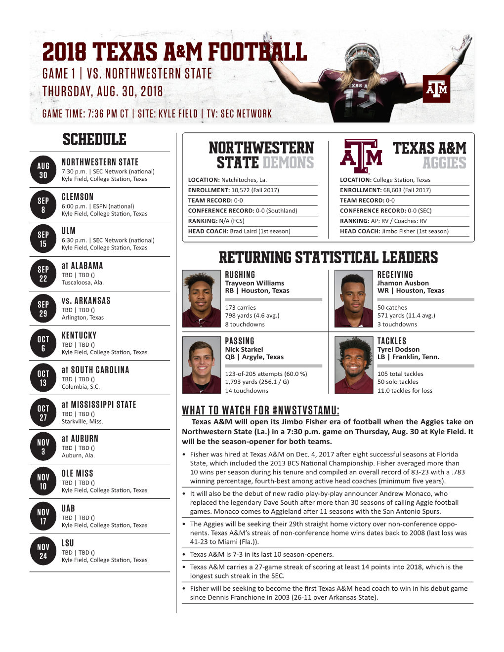 2018 Texas A&M Football