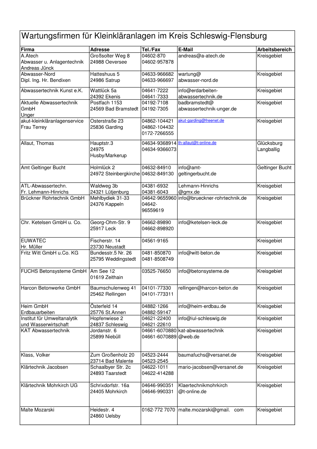 Zugelassene Wartungsunternehmen Im Kreis