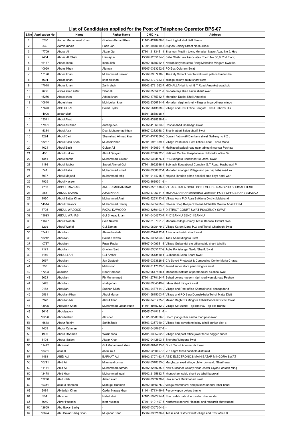 List of Candidates Applied for the Post of Telephone Operator BPS-07 S.No Application No