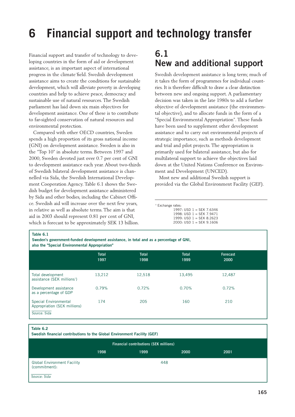 6 Financial Support and Technology Transfer