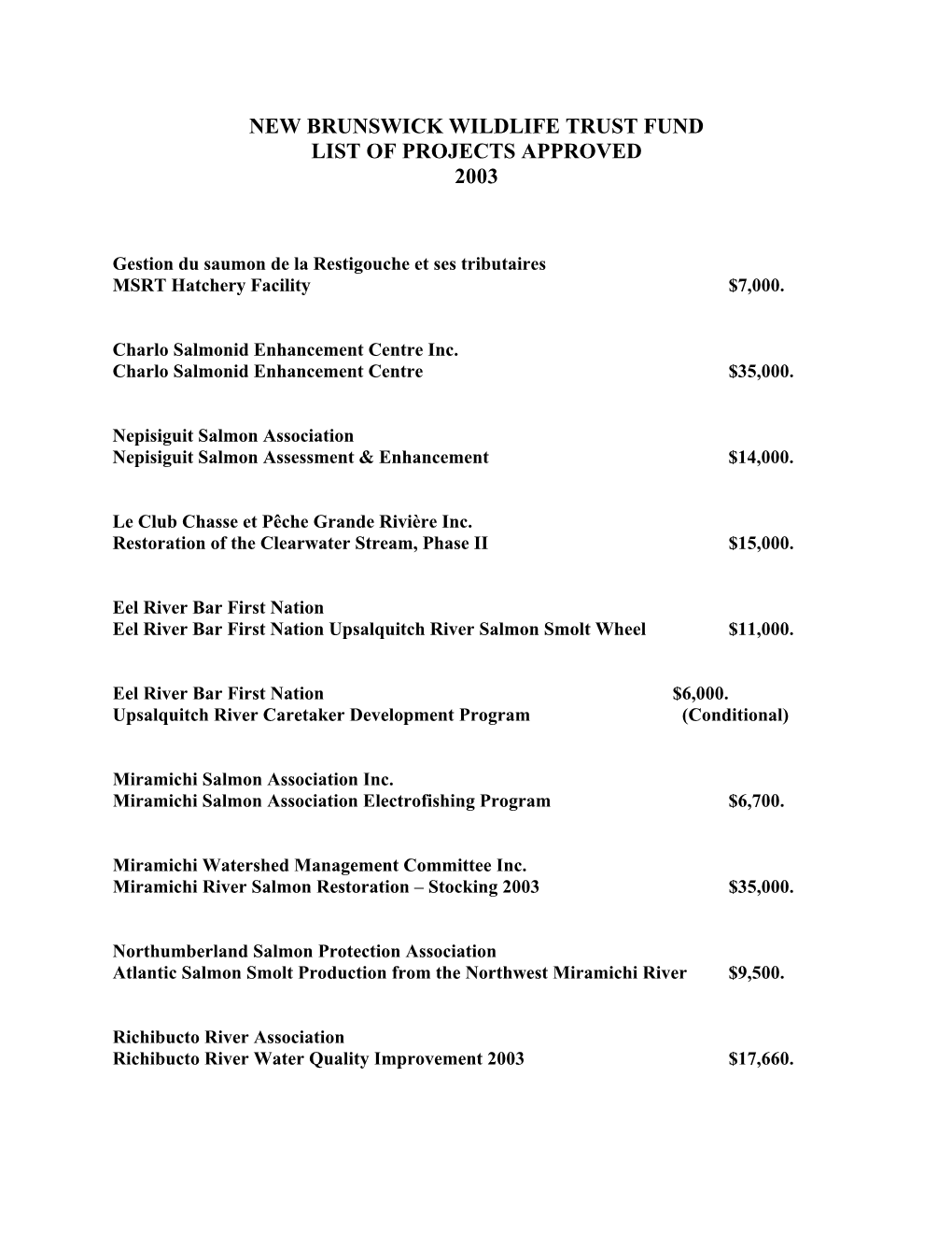 List of Projects Approved 2003