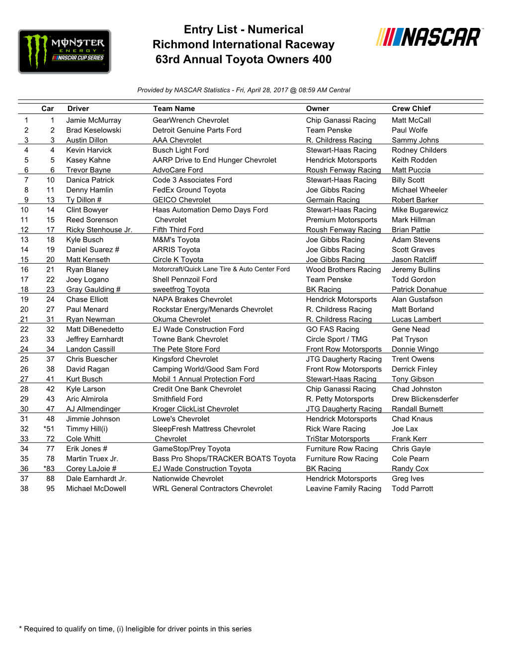 Entry List - Numerical Richmond International Raceway 63Rd Annual Toyota Owners 400