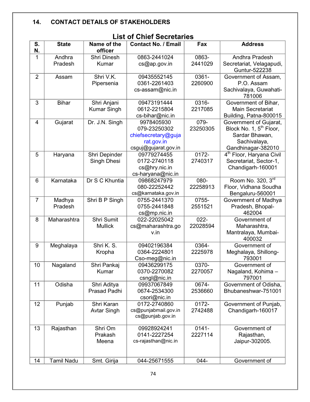 List of Chief Secretaries S