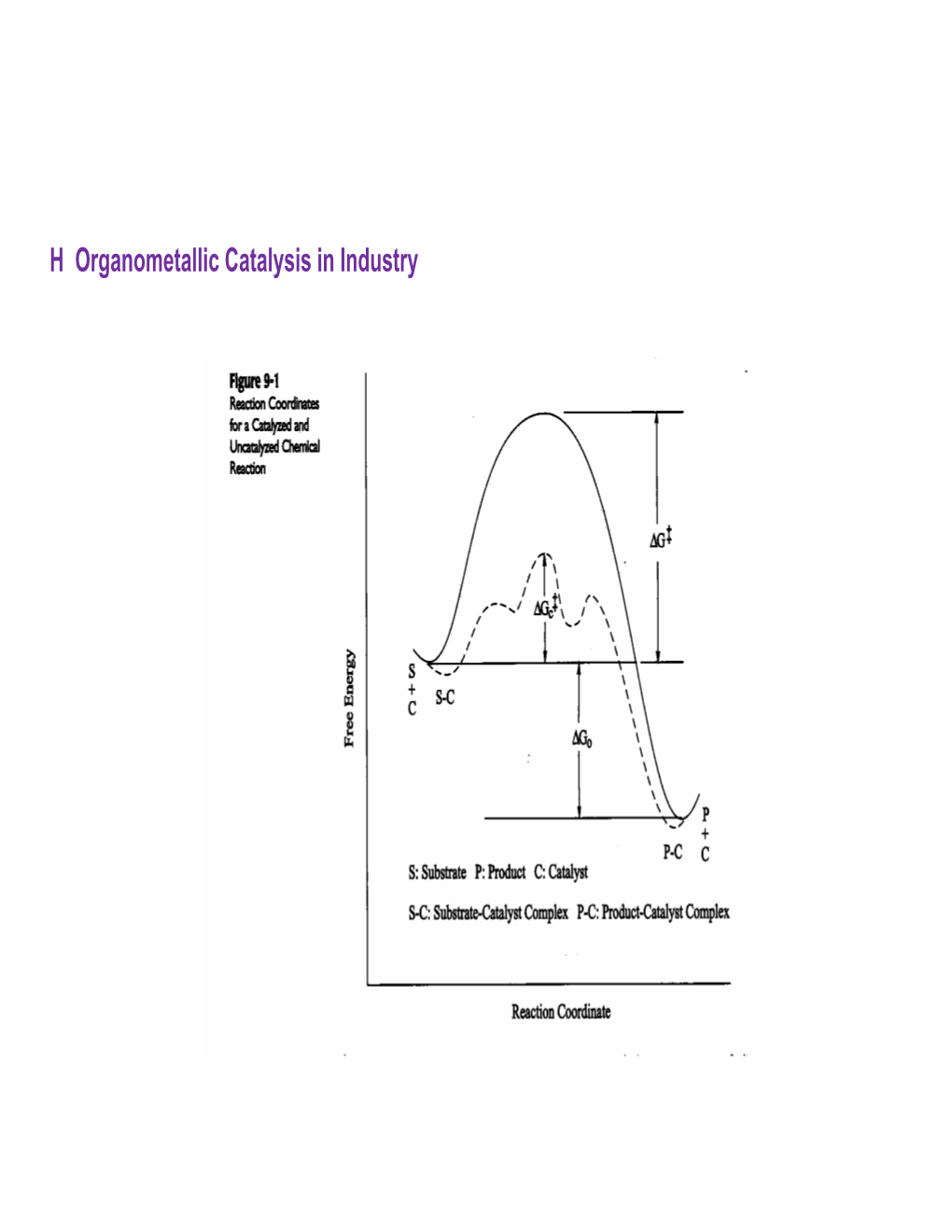 H Organometallic Catalysis in Industry