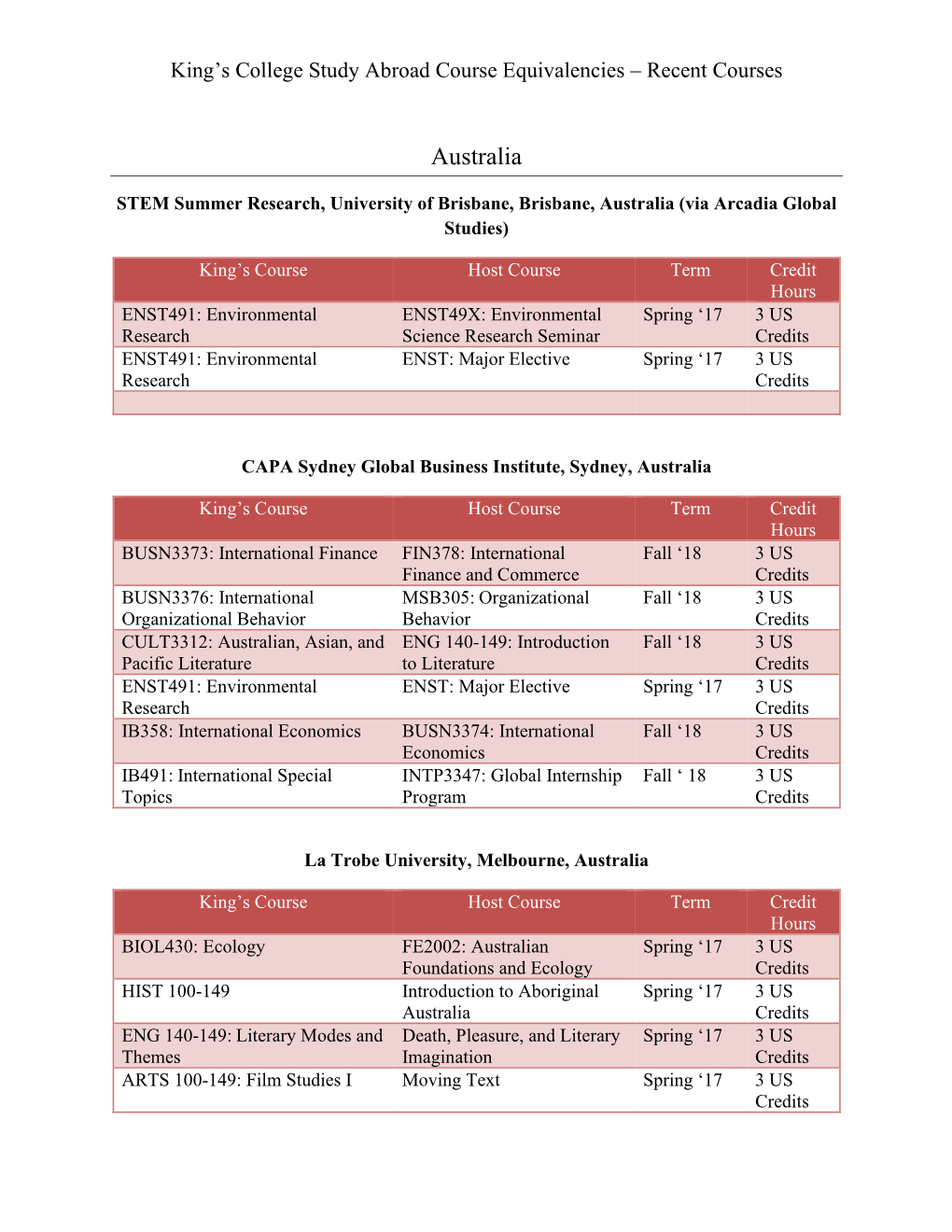 View the Study Abroad Course Equivalencies