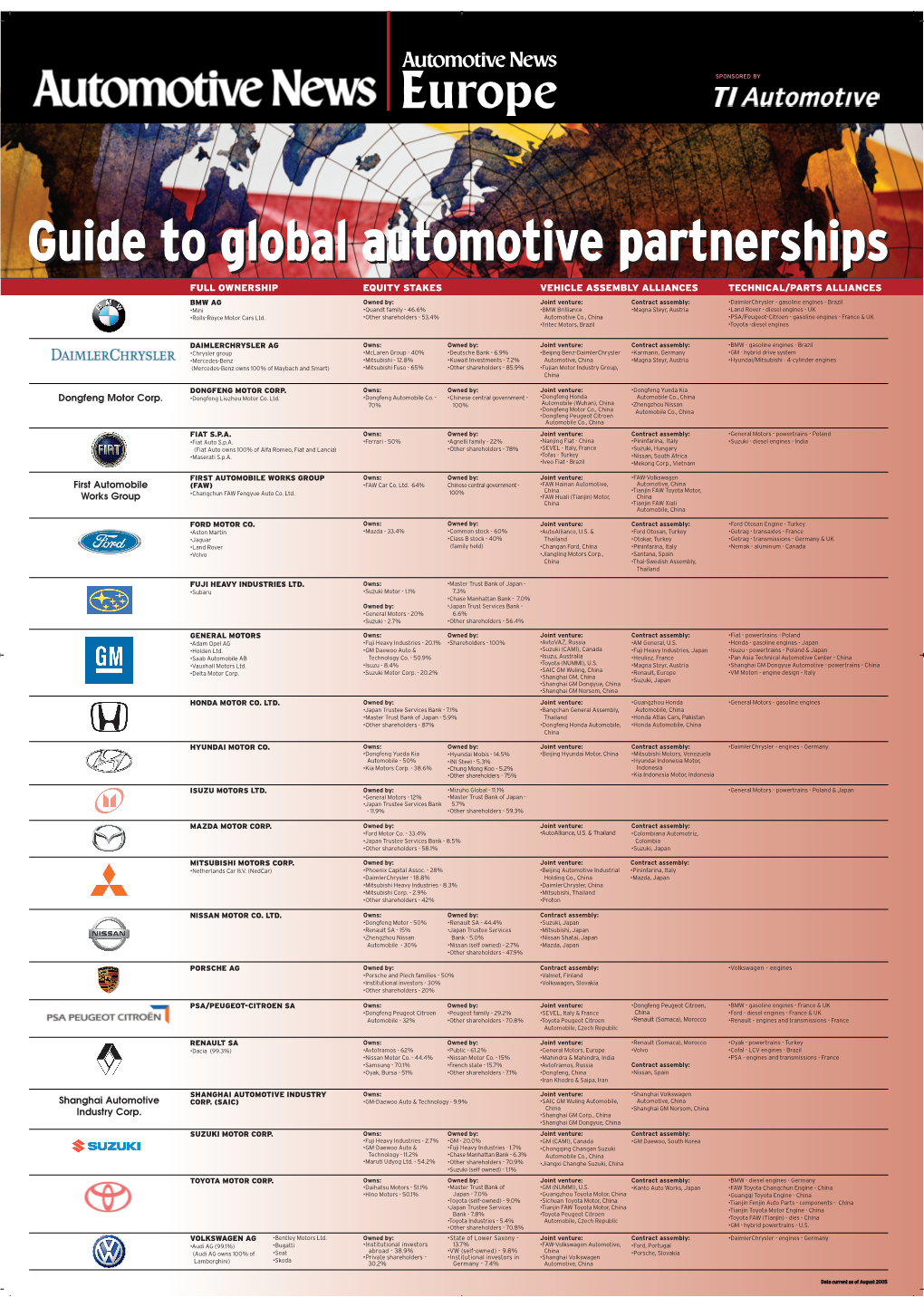 Auto Partnerships.PDF.Pdf