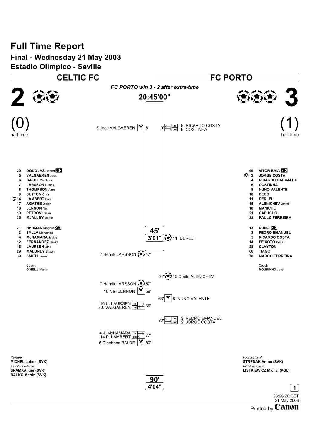 Full Time Report Final - Wednesday 21 May 2003 Estadio Olímpico - Seville CELTIC FC FC PORTO FC PORTO Win 3 - 2 After Extra-Time 2 20:45'00