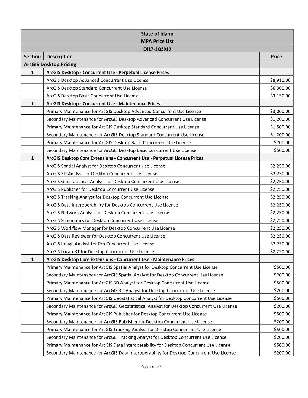 State of Idaho MPA Price List Section Description Price Arcgis Desktop Pricing