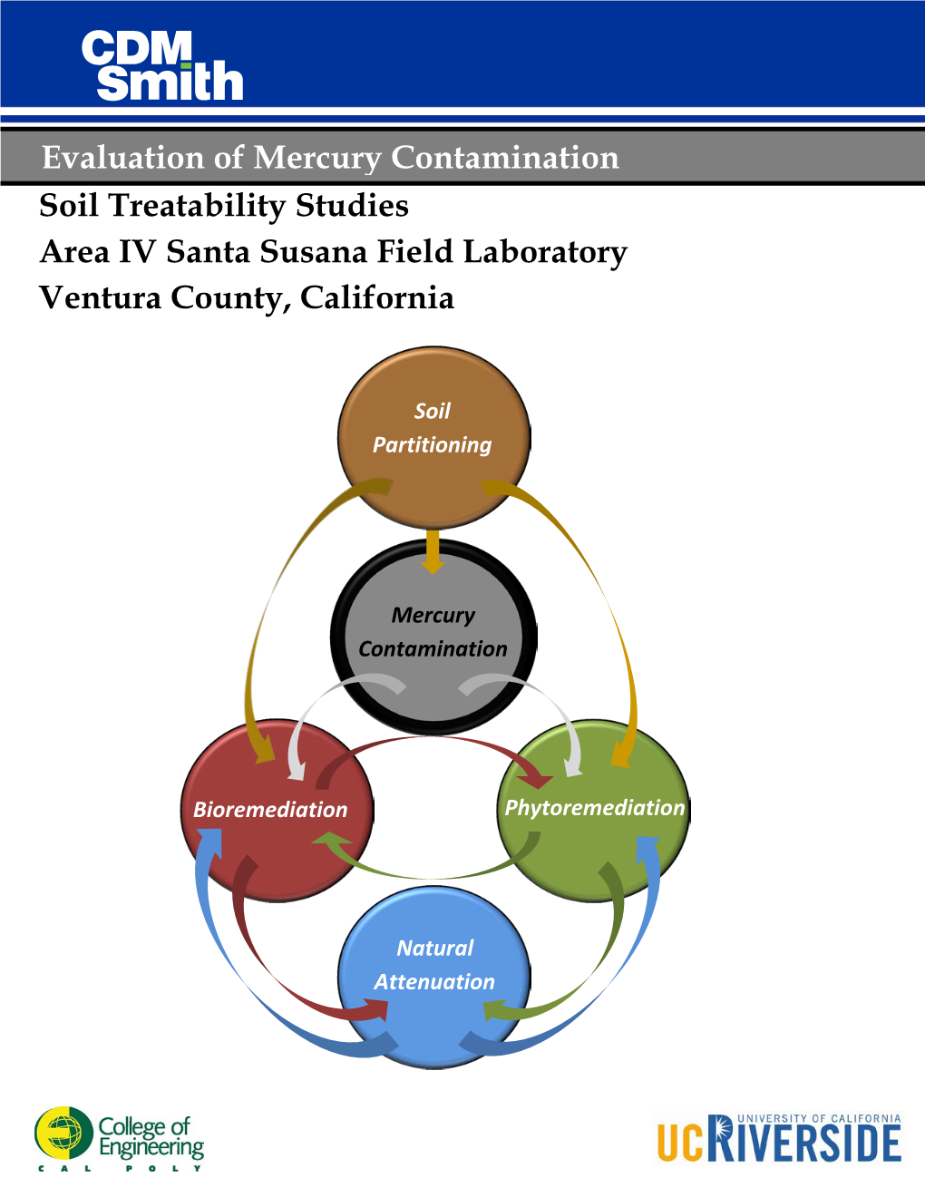 Evaluation of Mercury Contamination Soil Treatability Studies Area IV Santa Susana Field Laboratory Ventura County, California