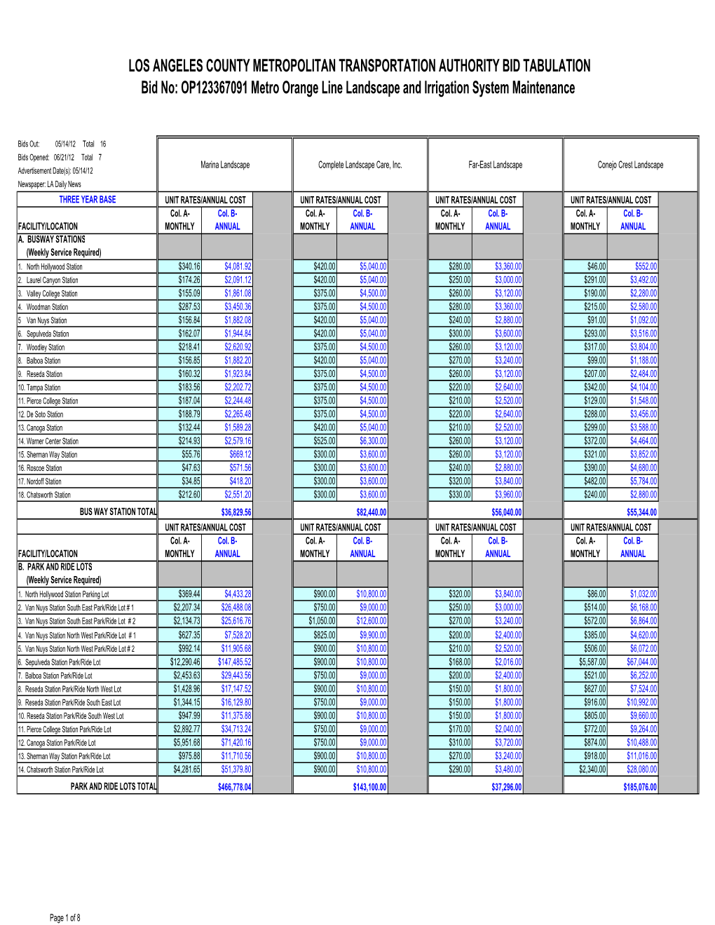 LOS ANGELES COUNTY METROPOLITAN TRANSPORTATION AUTHORITY BID TABULATION Bid No: OP123367091 Metro Orange Line Landscape and Irrigation System Maintenance