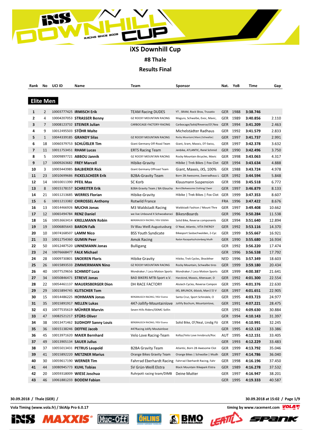 Ixs Downhill Cup #8 Thale Results Final