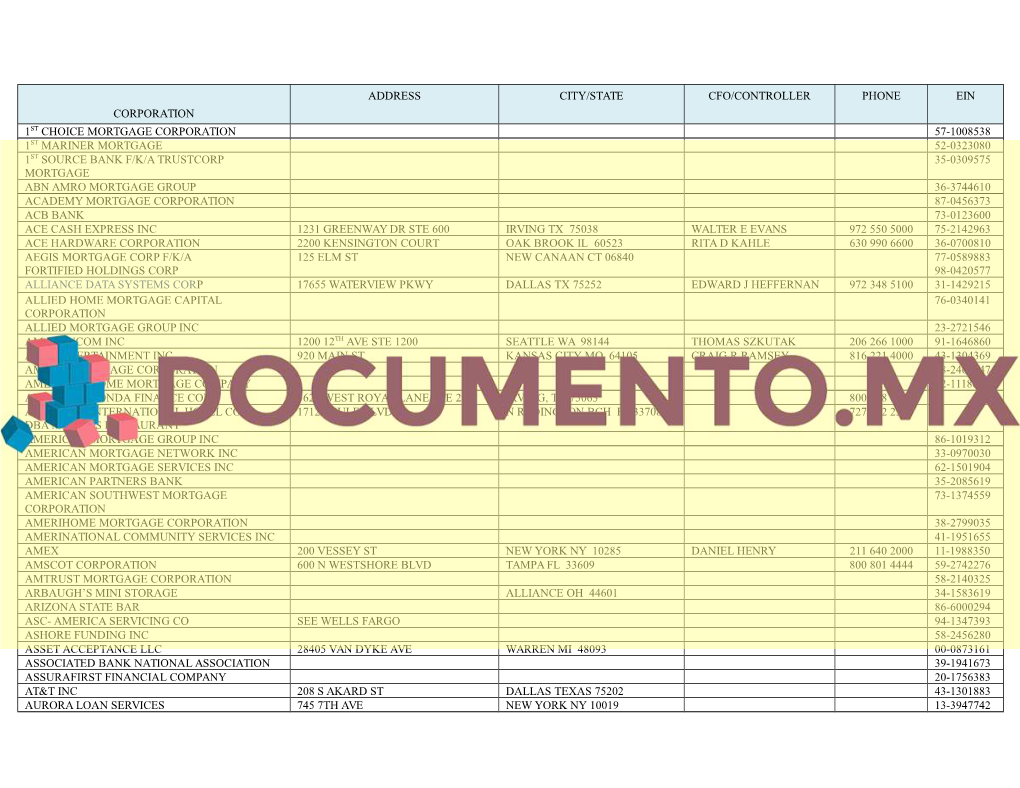 Corporation Address City/State Cfo/Controller