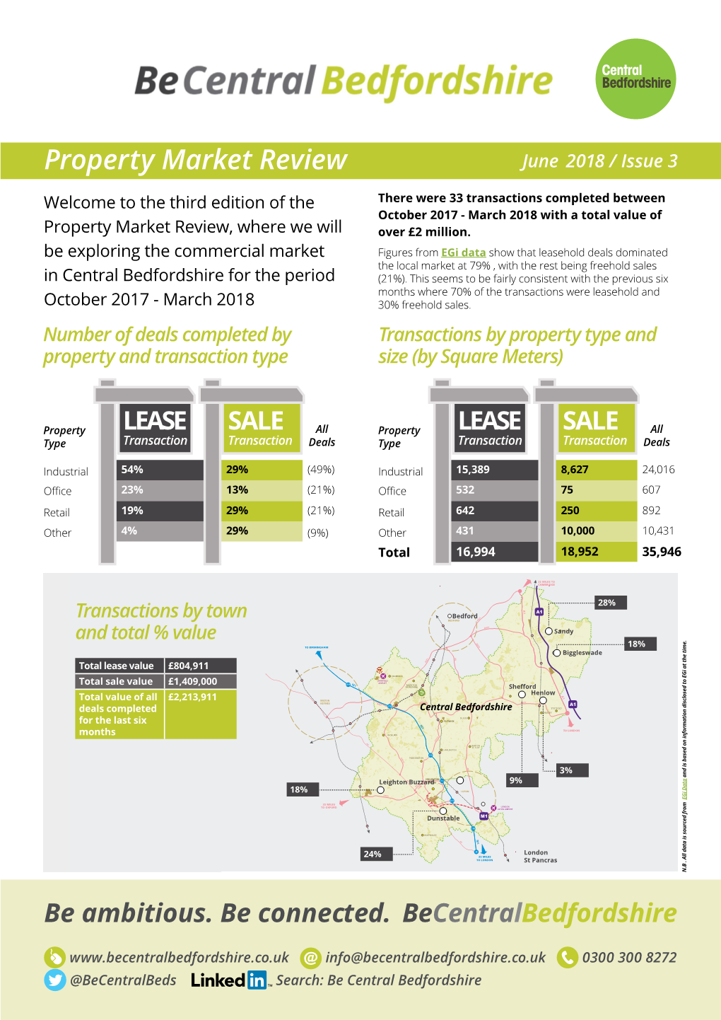 Property Market Review June 2018 / Issue 3