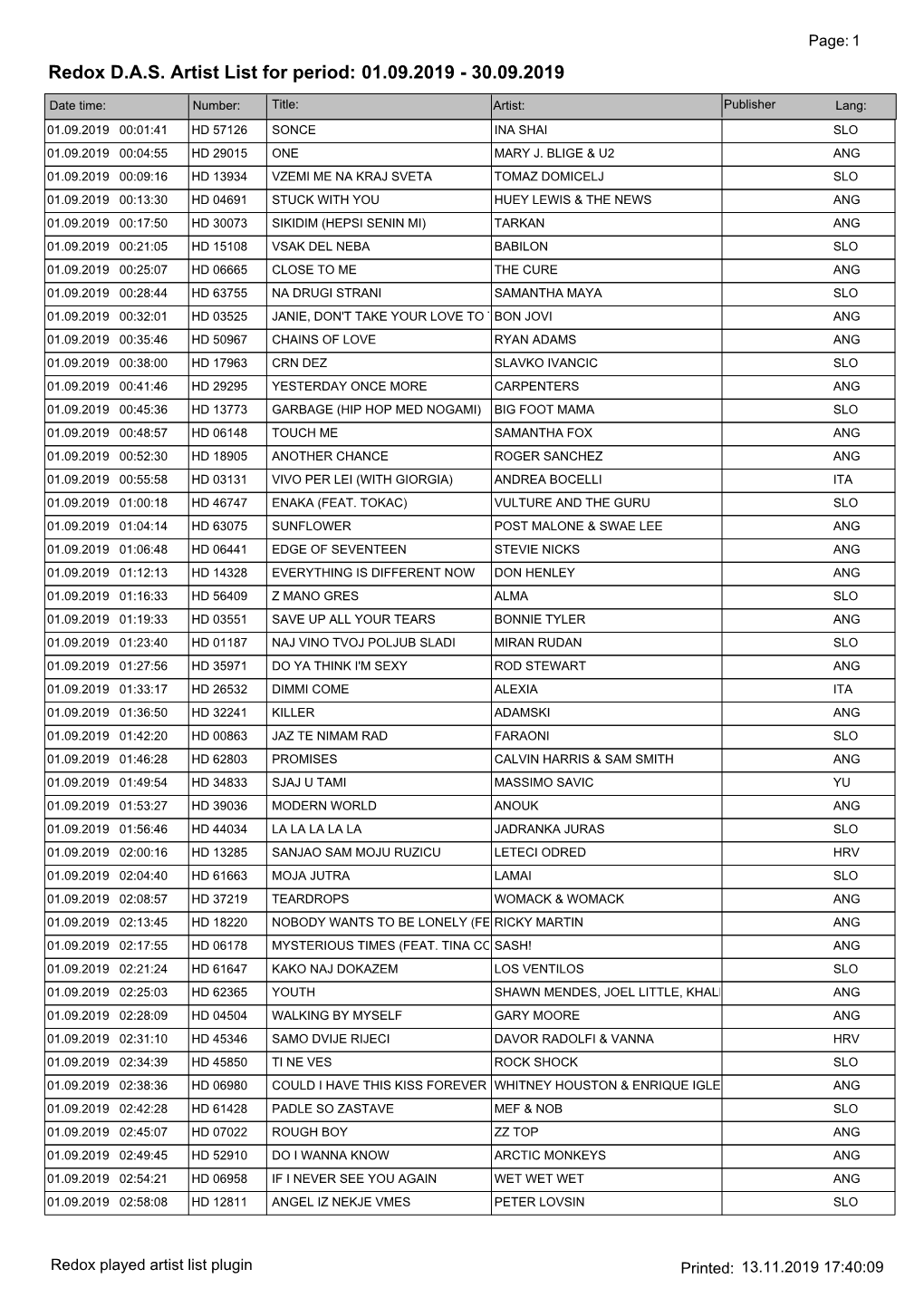 Redox DAS Artist List for Period: 01.09.2019