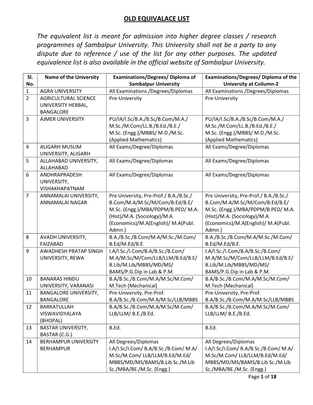 Old Equivalence List,Sambalpur University