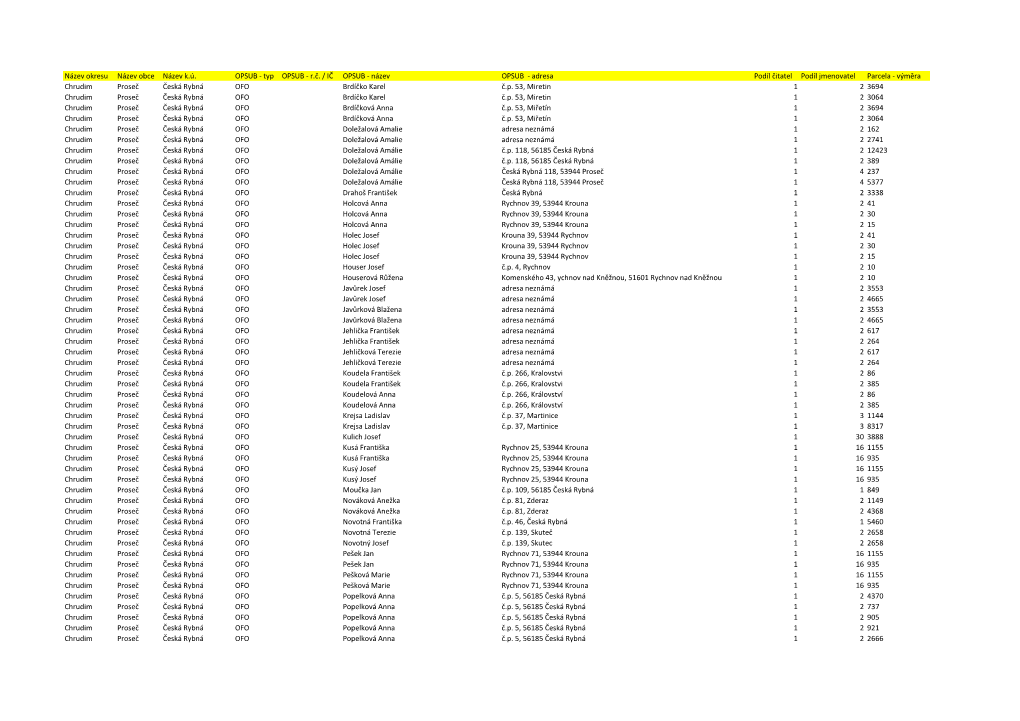Název Okresu Název Obce Název K.Ú. OPSUB - Typ OPSUB - R.Č