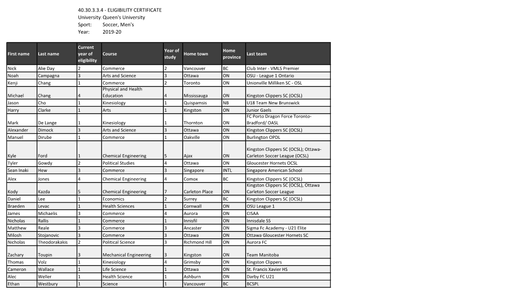 Soccer, Men's Year: 2019-20