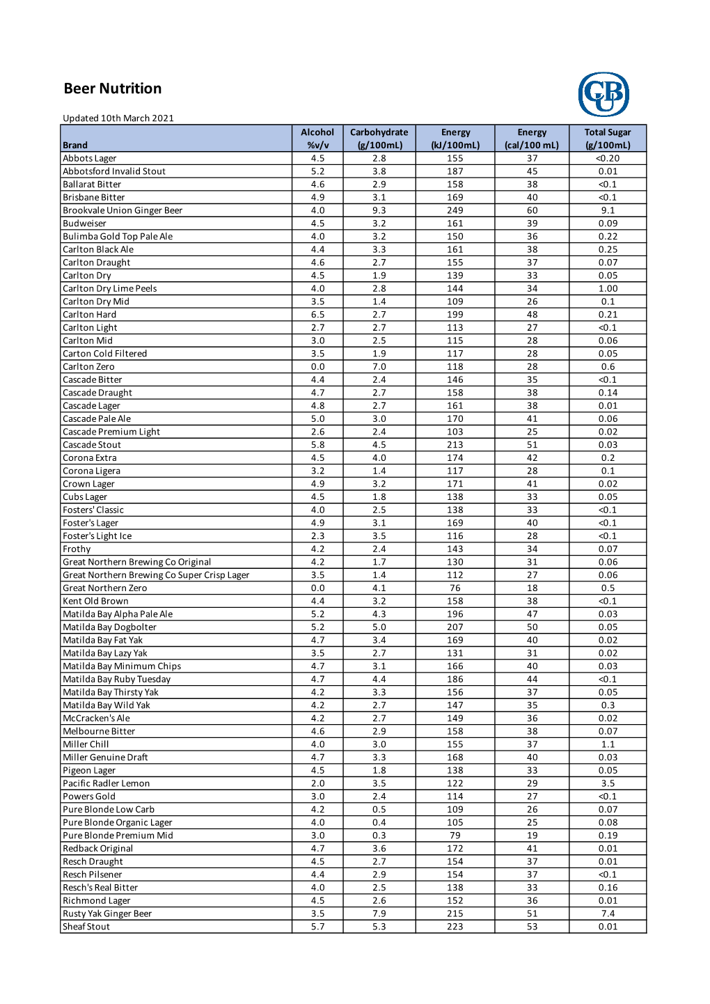 CUB Nutrition January 2021 S