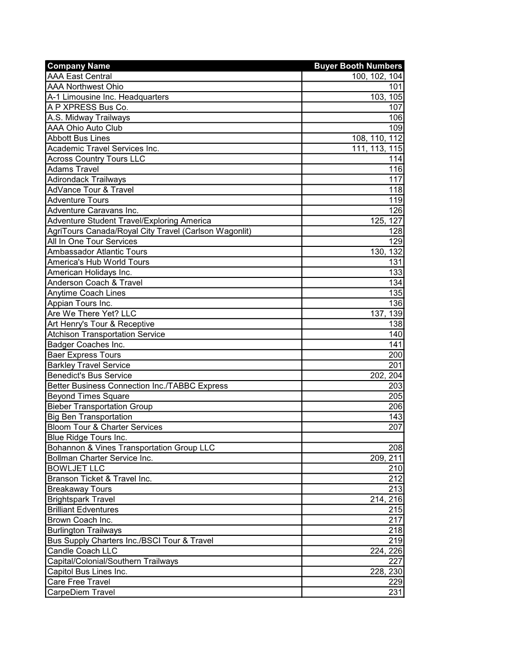 Company Name Buyer Booth Numbers AAA East Central 100, 102, 104 AAA Northwest Ohio 101 A-1 Limousine Inc