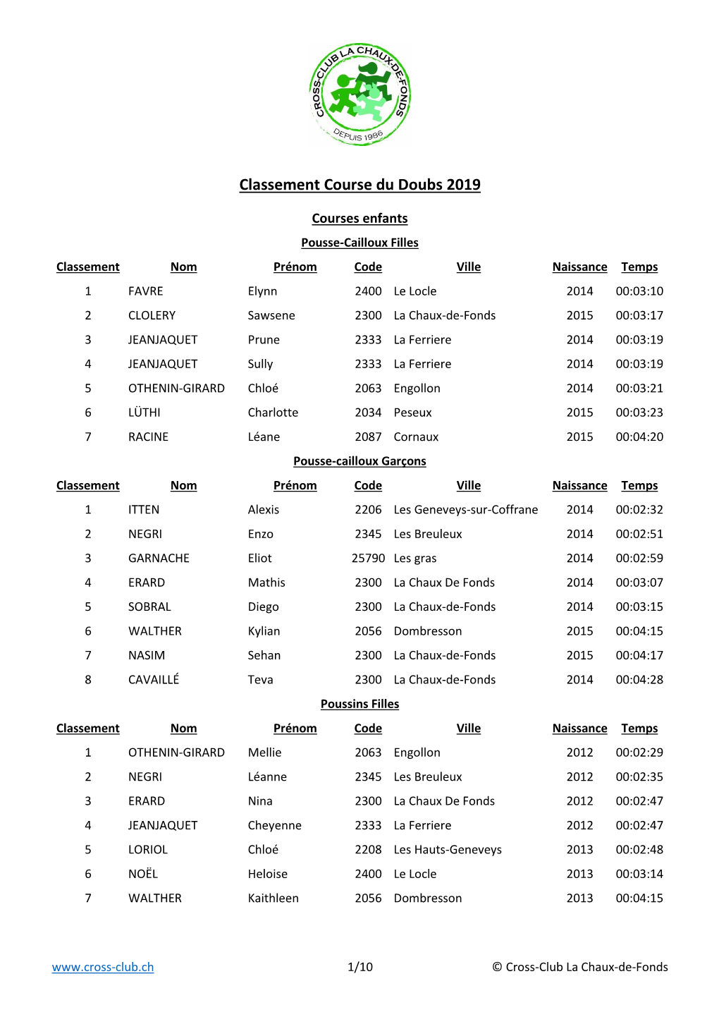 Classement Course Du Doubs 2019