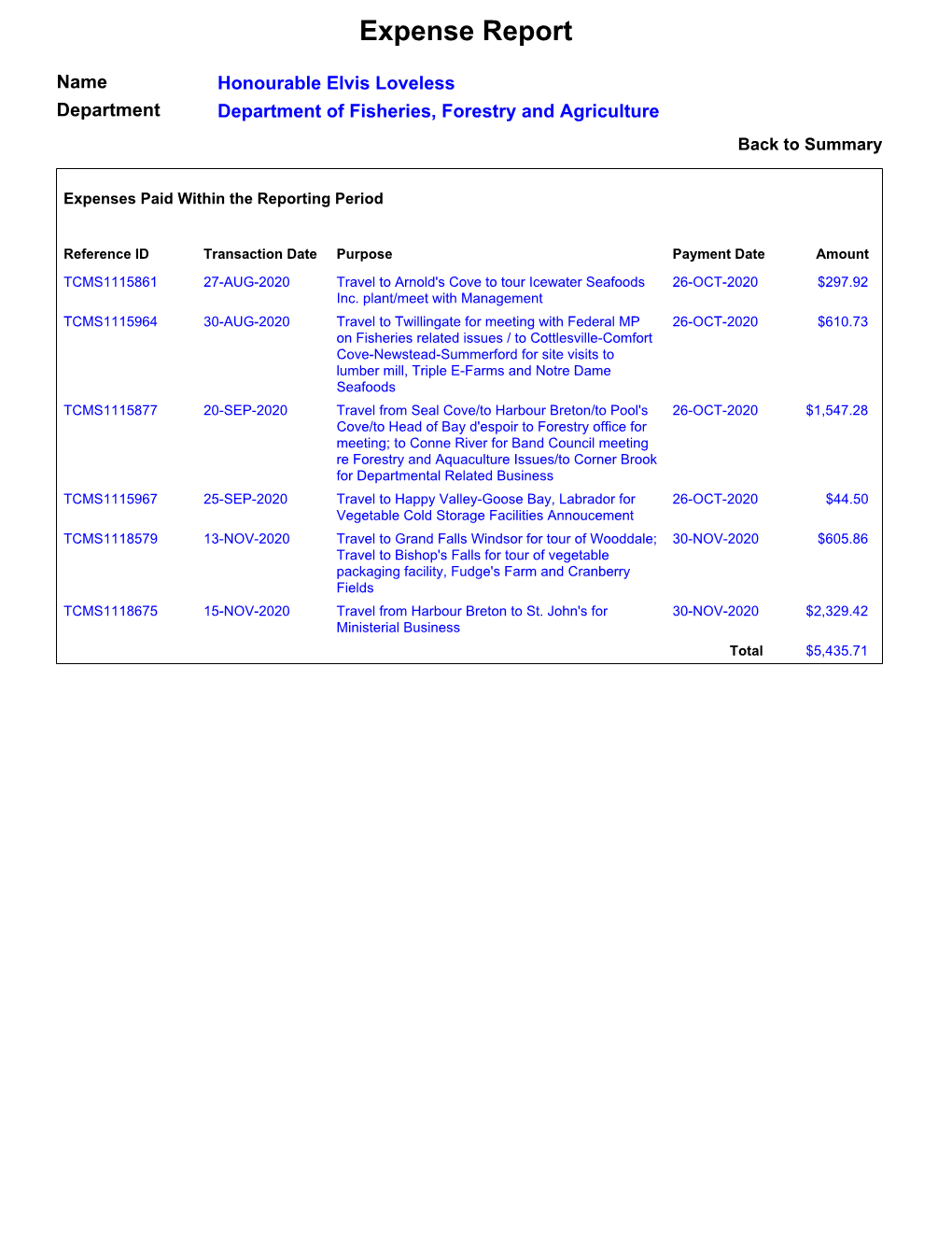 Expense Report